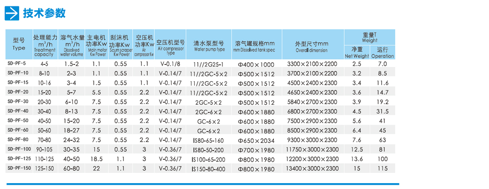 溶气气浮机.jpg